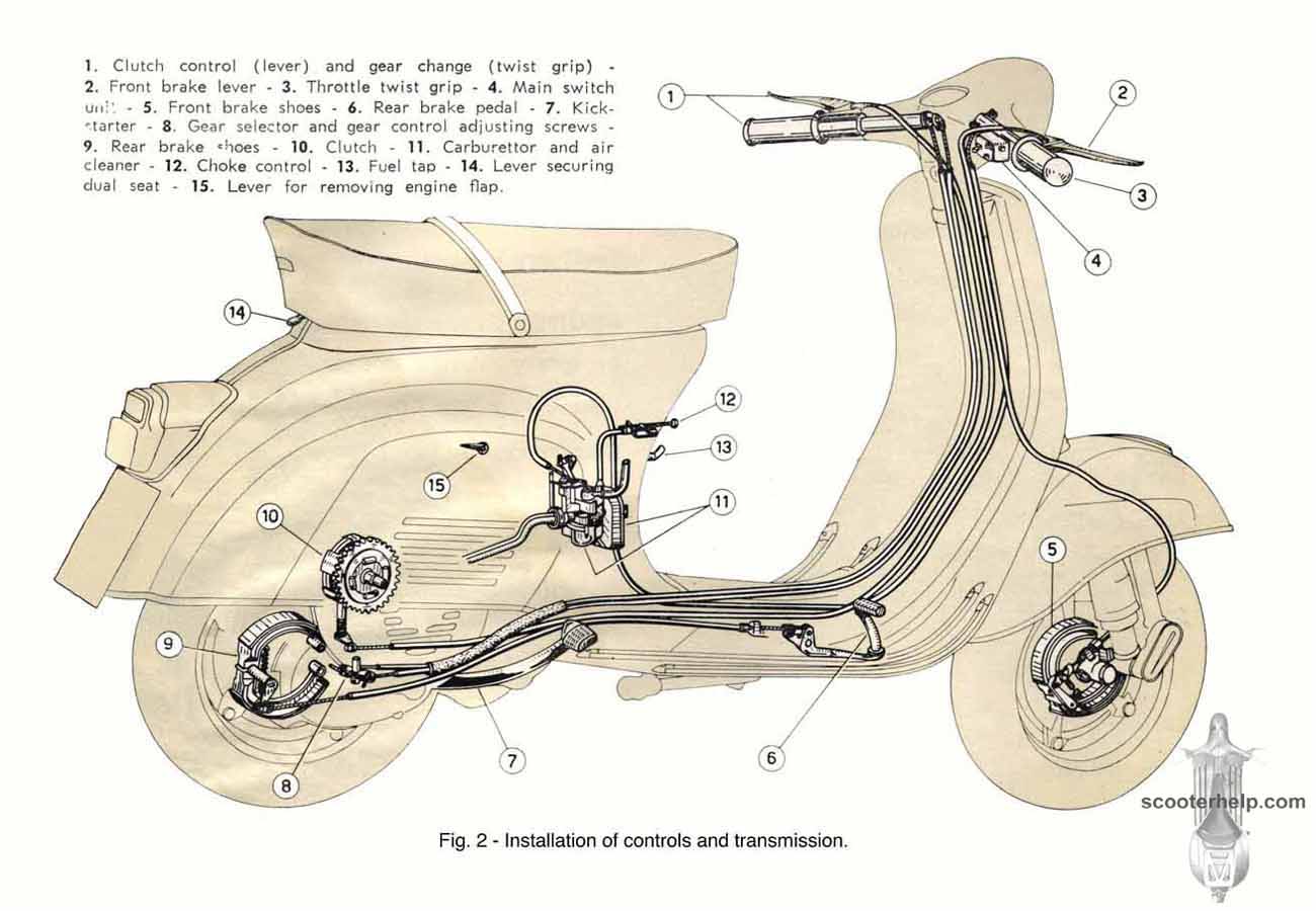 Vespa Primavera Owner's Manual vbb wiring diagram 