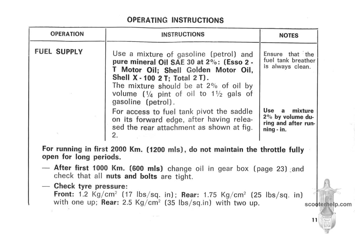 Vespa Rally 200 Owner's Manual